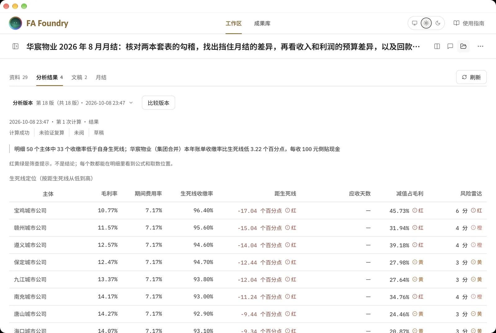 分析结果页:回款健康情景,50 家城市公司按距生死线排序,带风险雷达评分